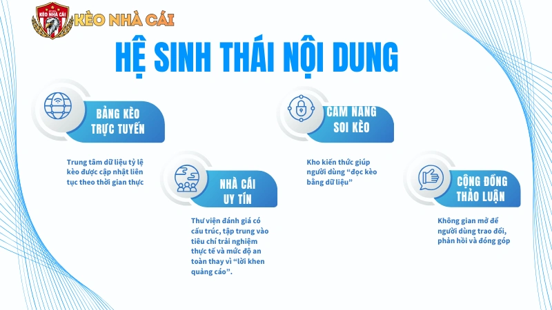 Hệ Sinh Thái Nội Dung Tại Keonhacai.talk