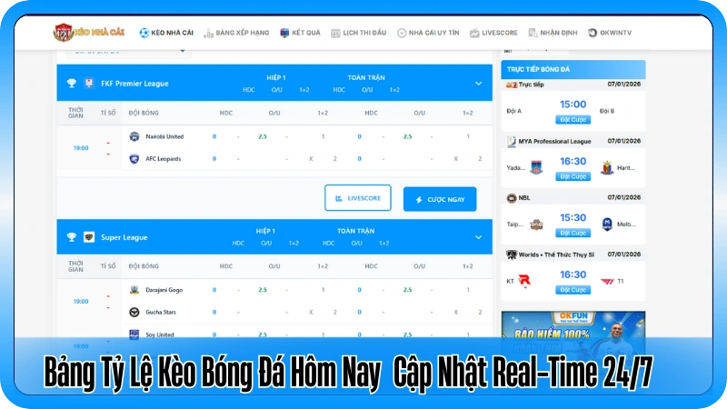 Bảng Tỷ Lệ Kèo Bóng Đá Hôm Nay: Cập Nhật Real-Time 24/7
